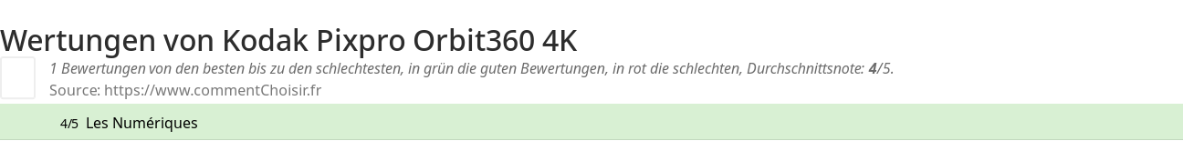 Ratings Kodak Pixpro Orbit360 4K